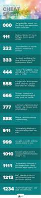 An angel number calculator can show you how you are acting and what you must do. Your Definitive Guide To Angel Numbers The Angel Writer