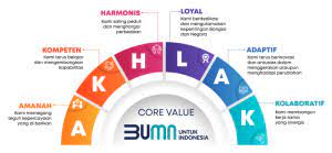 Amanah terbaik bumn, runner up jatuh kepada pt bank rakyat indonesia dengan nilai b (59,4%) dan kliring berjangka indonesia nilai b (53,7%). Kebaikan Universal Dalam Tata Nilai Perusahaan Icon News