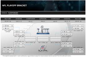 The atletico captain has yet to agree te… july 07, 2021. Transmision En Vivo De Los Juegos De Playoffs De La Nfl De 2019 En Apple Tv