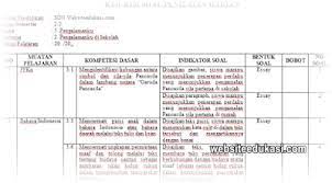 Kisi kisi penulisan soal mata pelajaran : Kisi Kisi Ph Kelas 2 Semester 2 K13 Tahun 2020 Websiteedukasi Com