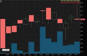 Commission charged for buying pink sheets/otcbb/stocks priced under $1. 4 Of The Best Penny Stocks To Watch Today Trading Under 1 Oil Gas 360