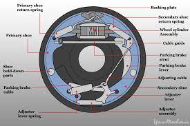 How To Adjust A Parking Brake Shoe | Yourmechanic Advice