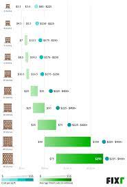 2021 Cost To Build An Apartment Apartment Building Construction Cost