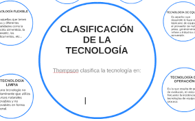 No utilizar ningún tipo de pantalla en niños menores de dos años. Clasificacion De La Tecnologia By Liz Melgar