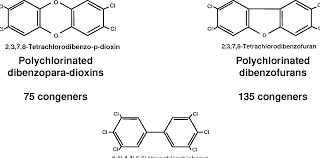 It is a colorless liquid with a faint sweet odor similar to that of diethyl ether. Figure 2 1 From 2 Mechanism S Of Action Exposure And Human Health Reassessment Of 2 3 7 8 Tetrachlorodibenzo P Dioxin Tcdd And Related Compounds Part Ii Semantic Scholar