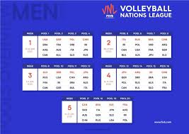 Acompanhe as principais notícias do vôlei masculino e feminino, de minas gerais e do brasil. Fivb Anuncia Datas E Anfitrioes Da Fase De Grupos Da Liga Das Nacoes 2020 Web Volei