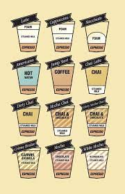 Pin By Chloe Hansen On Work Coffee Shop Local Coffee Shop Starbucks Barista