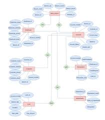 Banking Management System For Final Year Php Java Andriod Banking Management System