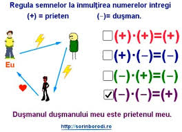 Regula semnelor la inmultire impartire gasesti materialul complet si multe altele pe www.profesorultau.ro. Regula Semnelor La InmulÈire Digitaliada