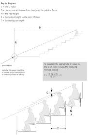 Theatre Seating Dimensions Google Search Auditorium