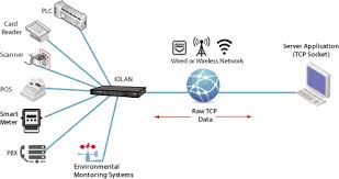 You'll love our internet and hosting services. Rs485 To Ethernet Converter Transmit Rs485 Data Over Ethernet