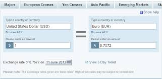 Yahoo Finance Currency Chart Currency Exchange Rates