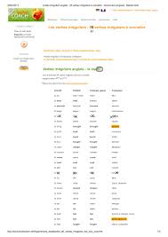 Il y a trois participes en anglais : Verbe Regulier Anglais Pdf