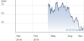 hsbc etfs plc share price hmsp msci sau ara 20 35 capped