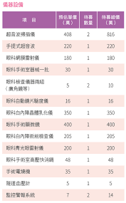 (1人) 神经内科康复门诊 血透室 特诊介入 (2人). å¥åº·åˆŠç‰© å…¨æ°'å¥åº·åŸºé‡'æœƒ