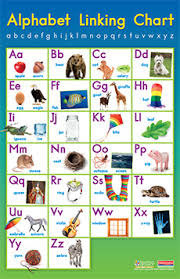 Fountas Pinnell Alphabet Linking Chart Poster