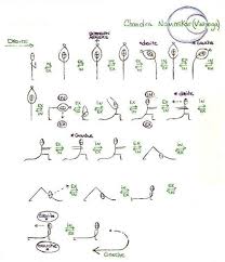 Yoga Journal Of A Not Very Calm Character Viniyoga Yoga Yoga Motivation