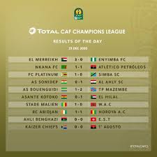 Odds of 1.66, the bookmakers give al ahly cairo a 60.4% chance of winning. Nebeknz7edq9um
