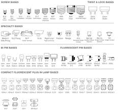 light bulb shapes sizes and base types explained ledwatcher