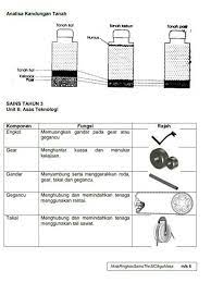 Text of nota sains tahun 3. 9 Sains Tahun 3 Ideas Science Lessons Education Science
