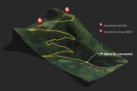 La planche des belles filles (french pronunciation: L Heure De La Super Planche Des Belles Filles Le Decryptage De La Nouvelle Montee L Equipe