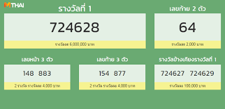 ตรวจหวย ตรวจสลากกินแบ่งรัฐบาล งวด 16 มีนาคม 2543 รางวัลที่ 1 (164311. à¸•à¸£à¸§à¸ˆà¸ªà¸¥à¸²à¸à¸ à¸™à¹à¸š à¸‡à¸£ à¸à¸šà¸²à¸¥ 16 à¸¡ à¸™à¸²à¸„à¸¡ 2562