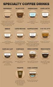 Coffee Guide Coolguides Specialty Coffee Drinks Coffee Drinks Coffee Equipment