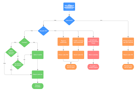 Why You Should Create Api Diagrams Lucidchart Blog