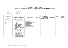 Iwak iku uripe ono ing. Silabus K13 Bahasa Jawa Smp Silabus Rpp