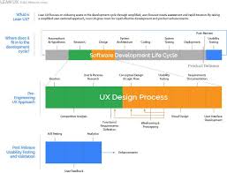 Pin On Ux