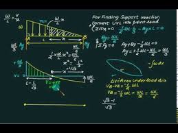 A cantilever beam ab span 6m is subjected to uniform varying load of 8kn/m intensity at the fixed end a and zero at the free end b. Sfd Bmd 05 Uvl On Cantilever Youtube