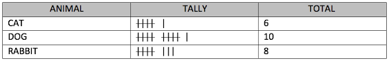 what is a tally chart learning street