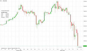 +5.00 (+0.27%) data as of jun 16, 2021 5:15 pm et. Goldpreis Fallt Ubers Wochenende Kraftig Um 100 Dollar Die Aktuelle Lage