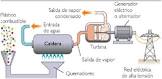 Reciclado energético