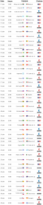 Maybe you would like to learn more about one of these? Le Calendrier Des Matchs De La Coupe Du Monde De Football 2010 Coupe Du Monde De Football 2010 Afrique Du Sud Les Qualifications Cnet France