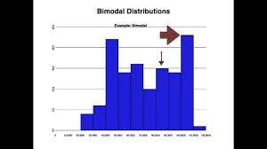 Example Bimodal Histogram Youtube