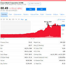 exxon broken new ceo or not exxon mobil corporation