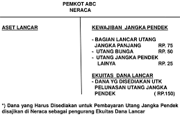 Untuk menghasilkan produk ini maka. Akuntansi Persediaan Persediaan Adalah Aset Lancar Dalam Bentuk Barang Perlengkapan Hewan Tanaman Yang Dimaksudkan Untuk Mendukung Kegiatan Operasional Ppt Download