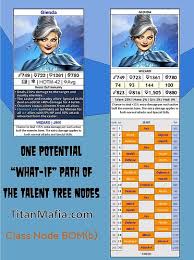 Things like emblems and ascension materials are mostly be gained through game play anyways. Disconfort Dulce ReÅ£inere Empires And Puzzles Talent Build Tdownsdustlessblasting Com