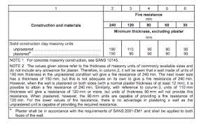 Confined spaces are areas that may have appendix c6. Fire Protection