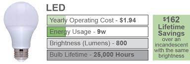 Today, light bulbs are available in a dizzying array of types, sizes, and shapes. Led Light Bulb Brightness Scale Color Charts Bulb Guide