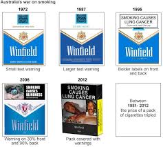The packaging complaint is that the hard packs of camel full flavor and camel special lights has no flaps glued on the box lids. The Battle For Control Of The Cigarette Packet Bbc News