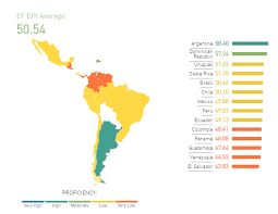 We did not find results for: Which Countries Are Best At English As A Second Language World Economic Forum