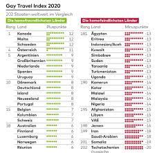 Gay Travel Index In 15 Landern Droht Homosexuellen Todesstrafe Welt