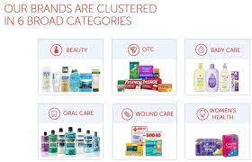 Johnson & johnson (j&j) is an american multinational corporation founded in 1886 that develops medical devices, pharmaceuticals, and consumer packaged goods. Which Dividend King Rules Them All Johnson Johnson Or Procter Gamble Nyse Jnj Seeking Alpha