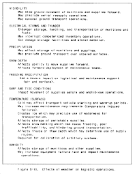 A good appeal letter may give you good donors and gifts. Fm 34 81 Weather Support For Army Operations Appendix B Weather Effects On Army Operations