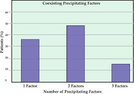 precipitating factors of porphyria cutanea tarda in brazil