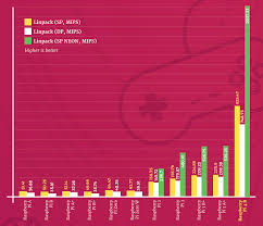 The best way to compare cpus. Raspberry Pi 4 Specs And Benchmarks The Magpi Magazine