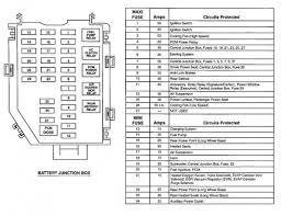 The video above shows how to replace blown fuses in the interior fuse box of your 2002 lincoln ls in addition to the fuse panel diagram location. Fuse Box Diagram For 1999 Lincoln Town Car And Wiring Diagram Energy Personal Energy Personal Ristorantebotticella It