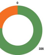 Pest control service in medford, oregon. Pdf Europe S Pesticide Addiction How Industrial Agriculture Damages Our Environment Scientific Report